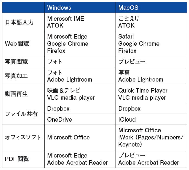 アプリの種類