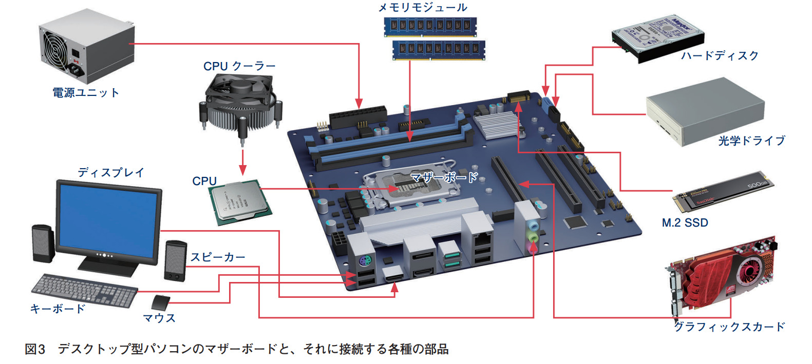 デスクトップ型パソコンの中身